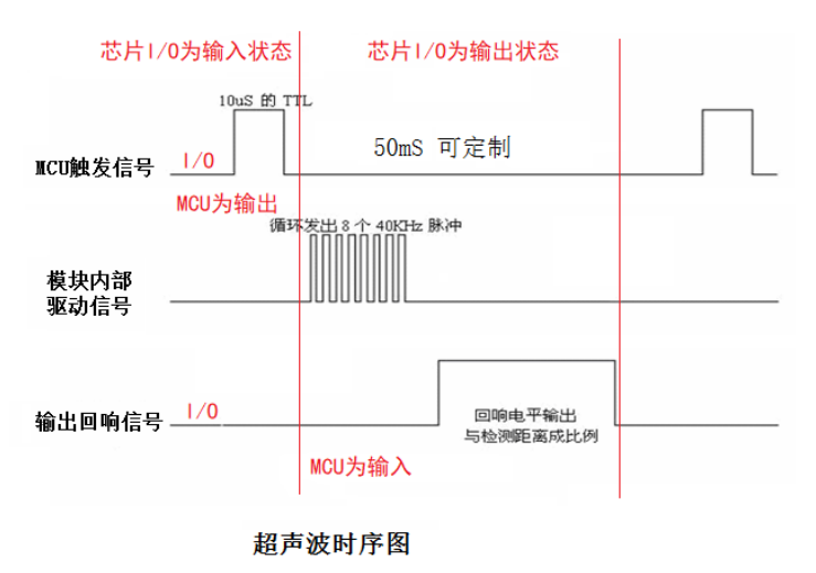 实验二十四：HC-SR04超声波传感器实验 1-wire模式.png