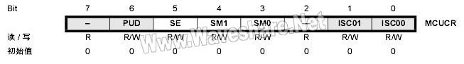 ATtiny13 MCUCR.jpg