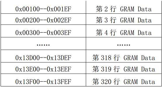 3.2inch 320x240 Touch LCD (C)-6.png