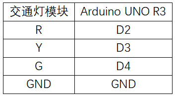 实验一：交通灯实验 接线1.png