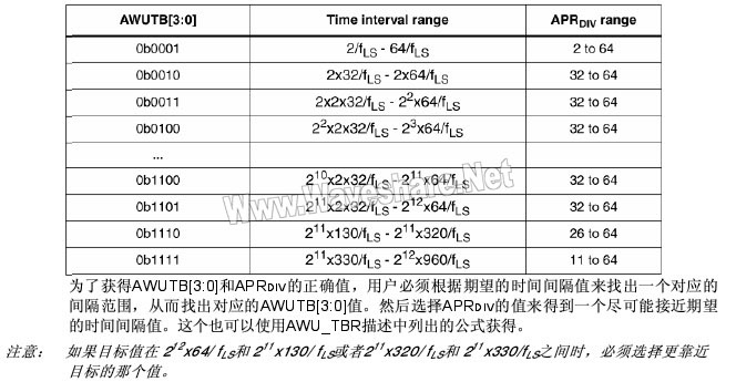 STM8 P91 1.jpg