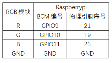 实验二：RGB彩灯实验 接线2.png