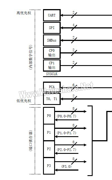 C8051F 1 12.jpg