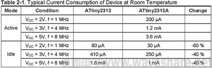 MT ATtiny2313 table2-1.jpg