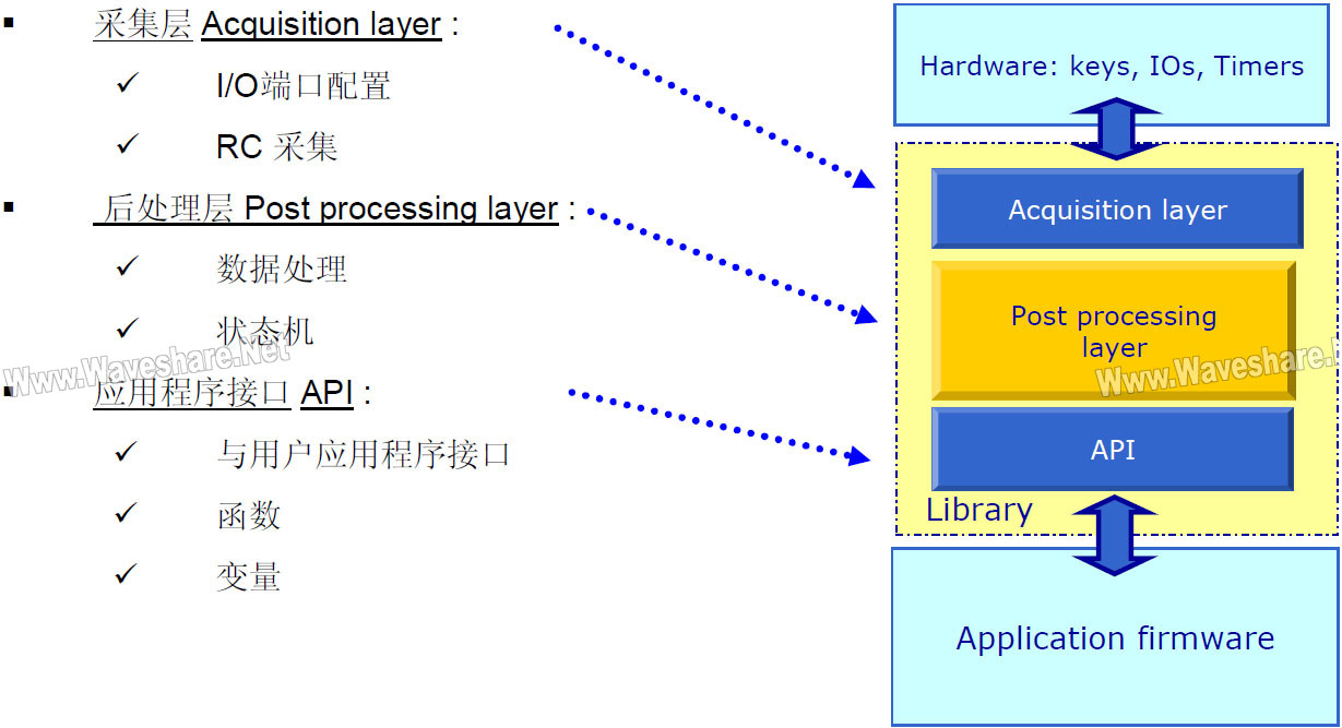 STM8 TS sofrware.jpg