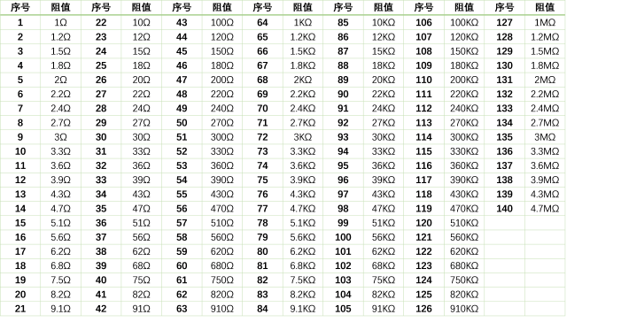 电阻样本册 02.png