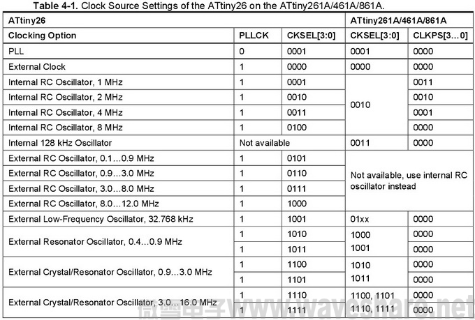 MT ATtiny26 table4-1.jpg