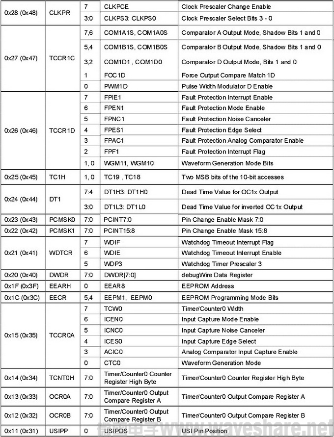 MT ATtiny26 table6-5.jpg