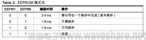 M48PDF P18 TABLE2.jpg