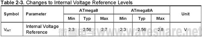 MT ATmega8 table 2-3.jpg