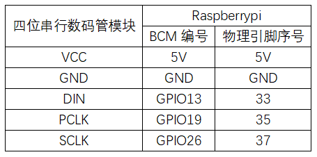 实验三十：四位串行数码管实验 接线1.png