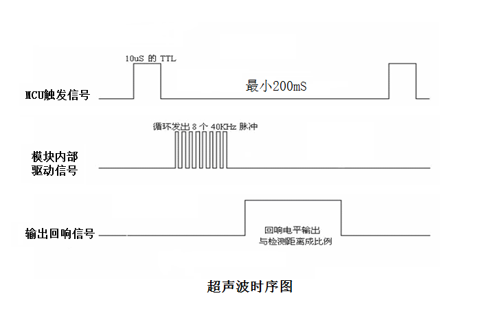 Ultrasonic Distance Sensor (HC-SR04) GPIO.png
