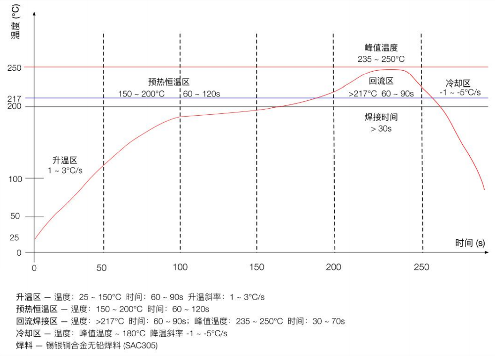 ESP-01 07 12 ESP8266 User Manual 5.png