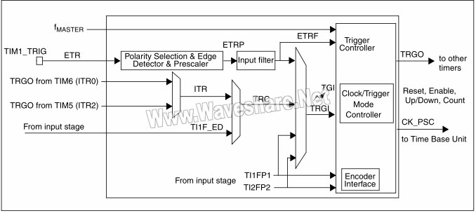 STM8 P119 1.jpg
