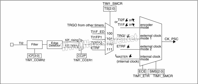STM8 P120 1.jpg