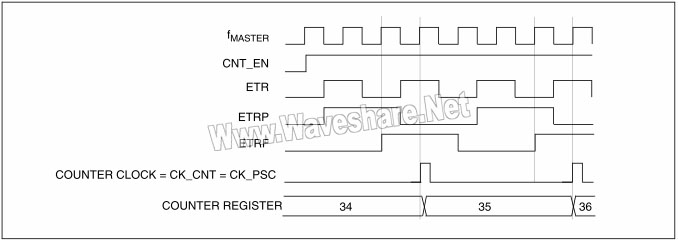 STM8 P121 2.jpg