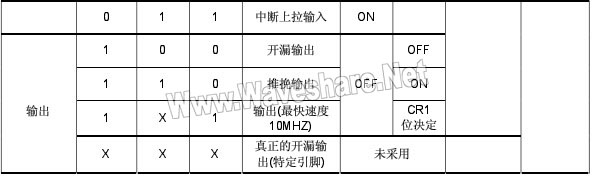 STM8 P83 1.jpg