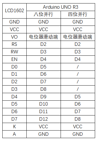 实验三十一：LCD1602并行显示实验 接线1.png
