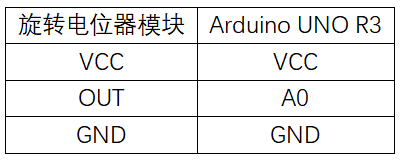 实验三：旋转电位器实验 接线.png
