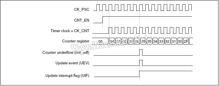 STM8 P116 1.jpg