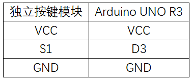 实验四：按键控制LED实验 接线.png