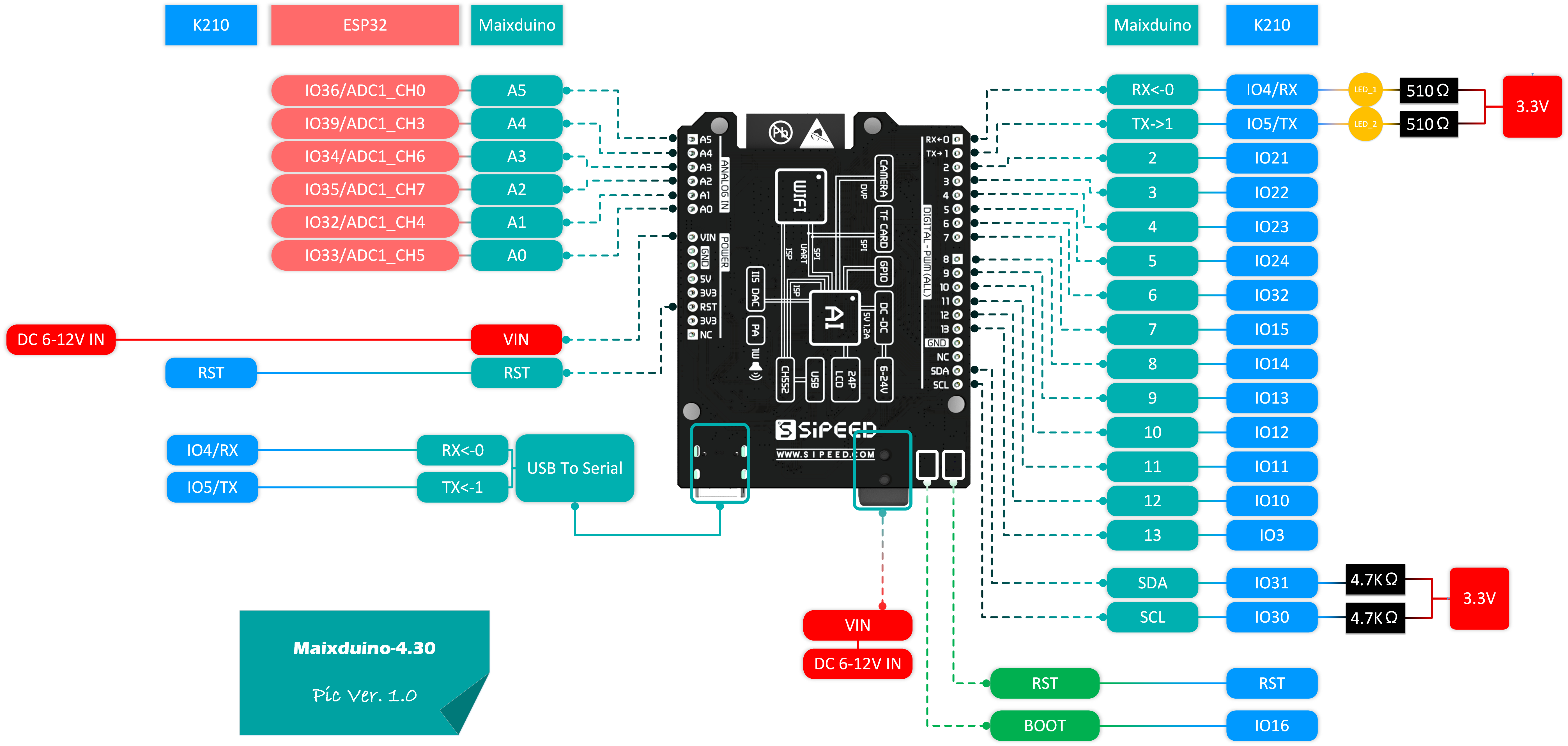 Maixduino pins.png