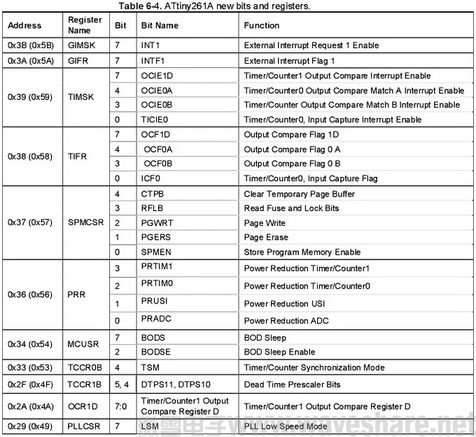MT ATtiny26 table6-4.jpg