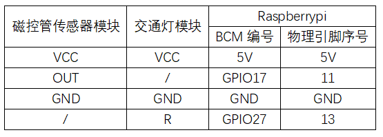 实验十八：磁控管传感器实验 接线1.png