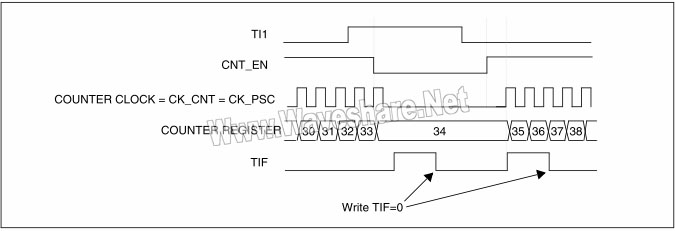 STM8 P123 1.jpg