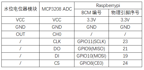 实验二十七：水位传感器实验 接线1.png