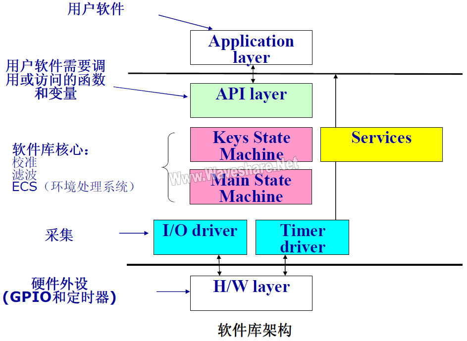 Stm8 ts software2.jpg