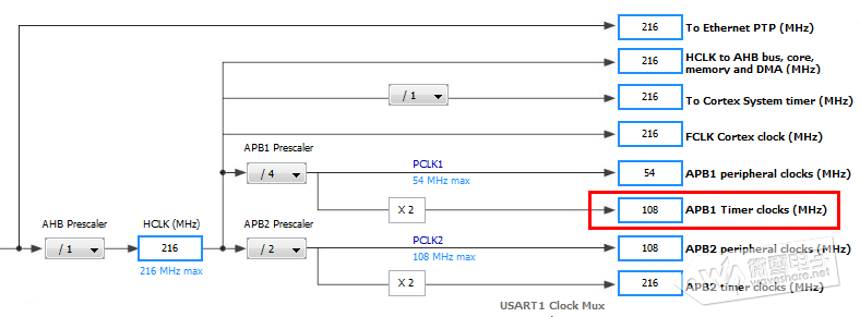 STM32CubeMX系列教程3：基本定时器-6.png