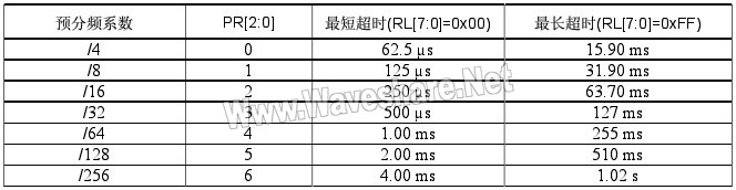 STM8 P98 2.jpg