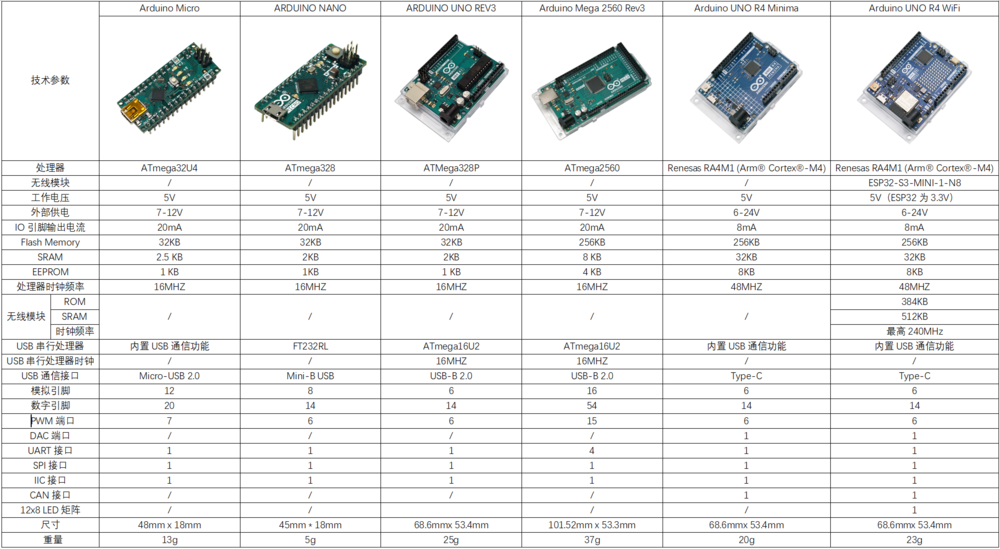Arduino系列开发板 对比.png