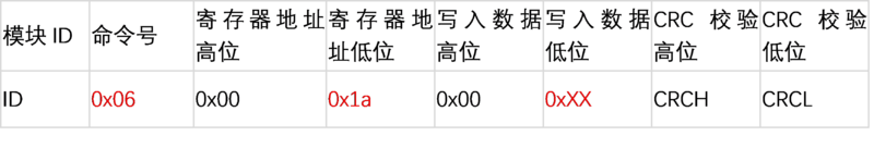 文件:SIngle ToF 寄存器3.png