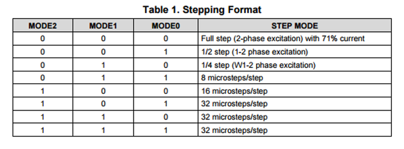 文件:Stepper motor hat Setway2.png