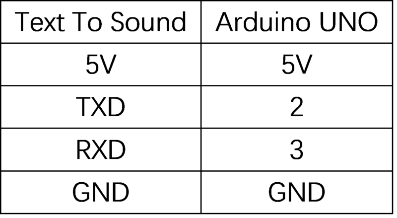 文件:Text To Sound arduino1.png
