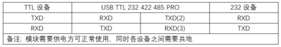 USB TTL 232 422 485 PRO 接线说明TTL 232.png