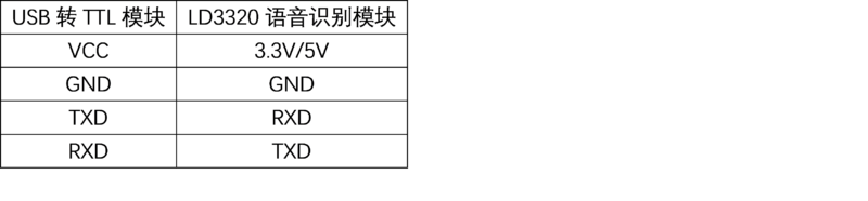 文件:LD3320A Voice Recognition Module 下载执行1.png