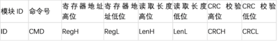 SIngle ToF 发送格式.png