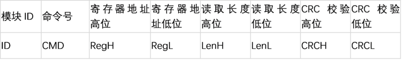 文件:SIngle ToF 发送格式.png