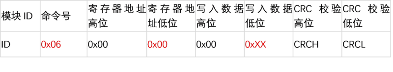 SIngle ToF 寄存器1.png