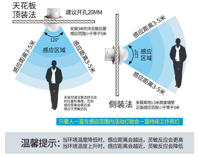 红外感应头模块 安装示范.png