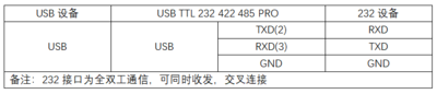 USB TTL 232 422 485 PRO 接线说明232.png