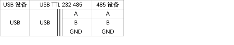 文件:USB TTL 232 485 接线3.png