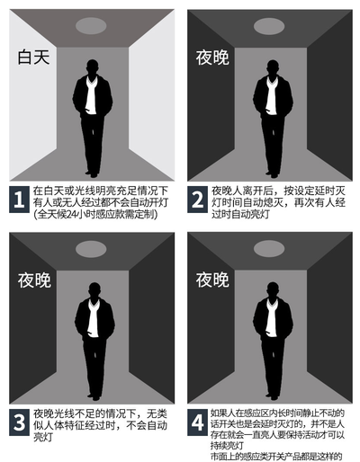 红外感应头模块 工作原理.png