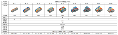 Compact Splicing Wire Connector 2.png