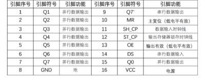 Basic Pack For Arduino 74hc595.png