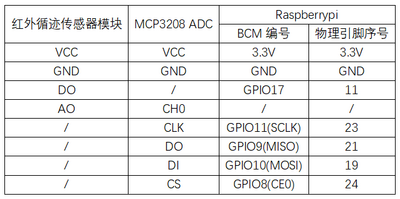 实验十五：红外循迹传感器实验 接线1.png