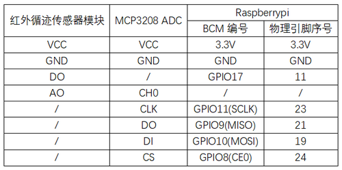 实验十五：红外循迹传感器实验 接线1.png